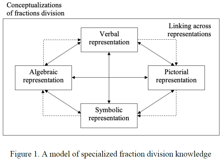 Theoretical Perspectives